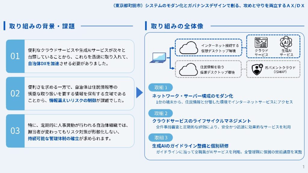 システムのモダン化とガバナンスデザインで創る、攻めと守りを両立するＡＸ/ＤＸ