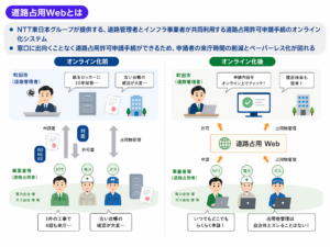 【町田市×NTT東日本】官民コラボレーションによる道路占用許可申請手続のDX