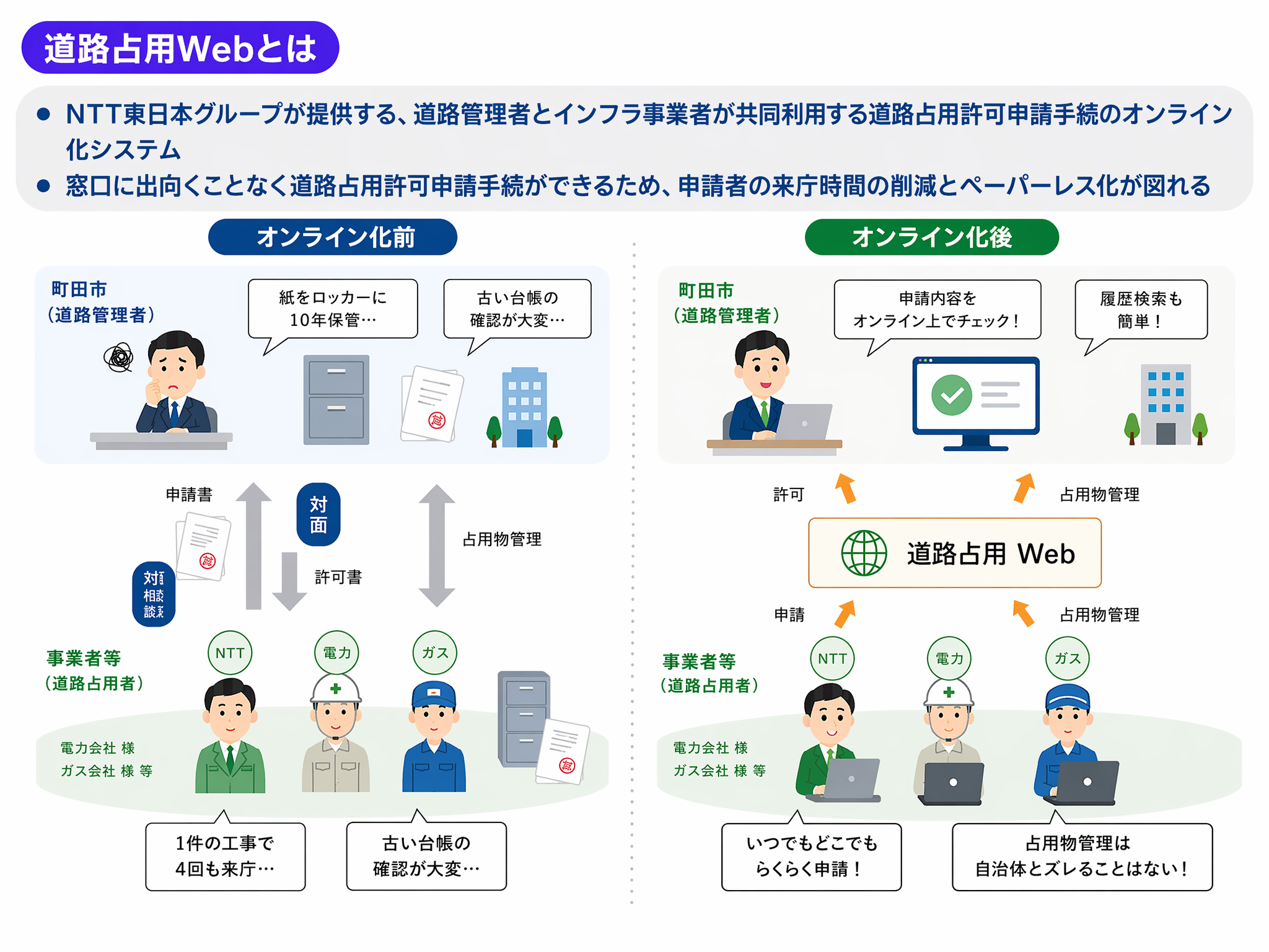 【町田市×NTT東日本】官民コラボレーションによる道路占用許可申請手続のDX